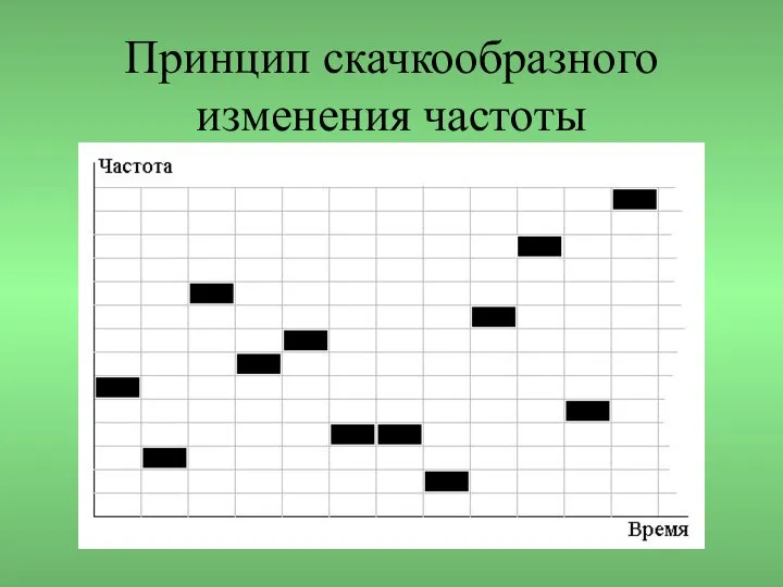 Принцип скачкообразного изменения частоты