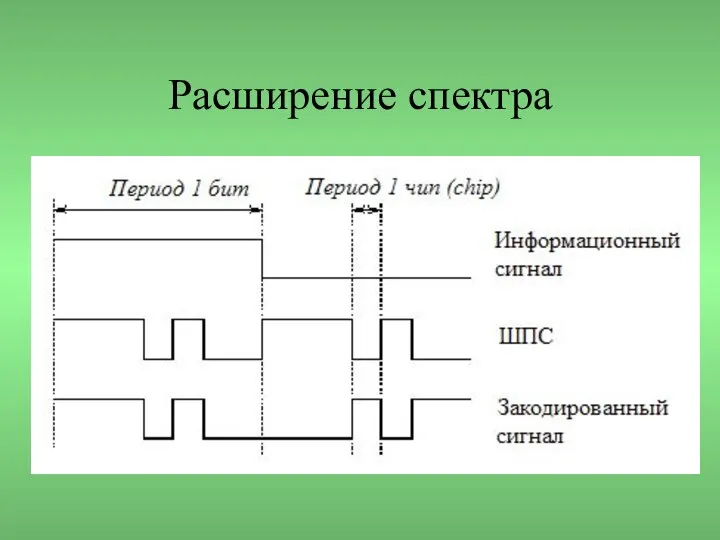 Расширение спектра