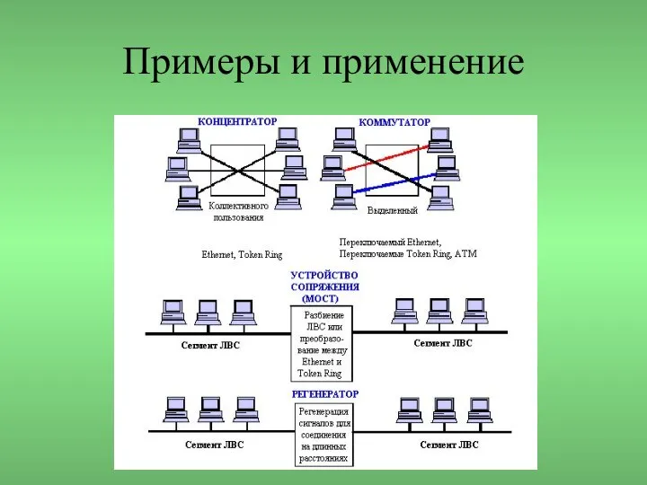 Примеры и применение