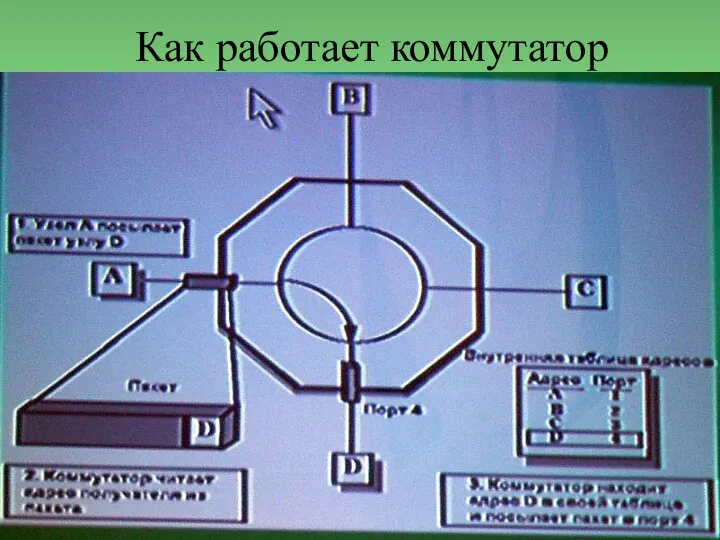 Как работает коммутатор