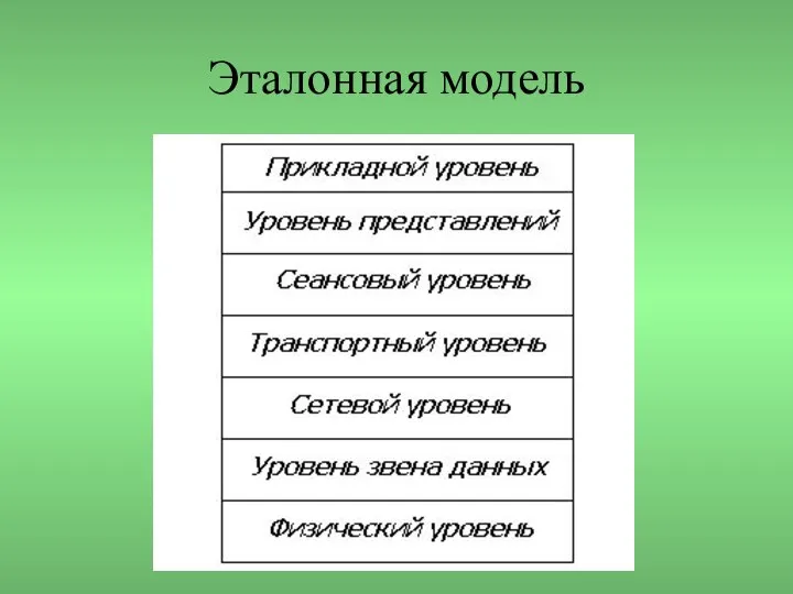 Эталонная модель