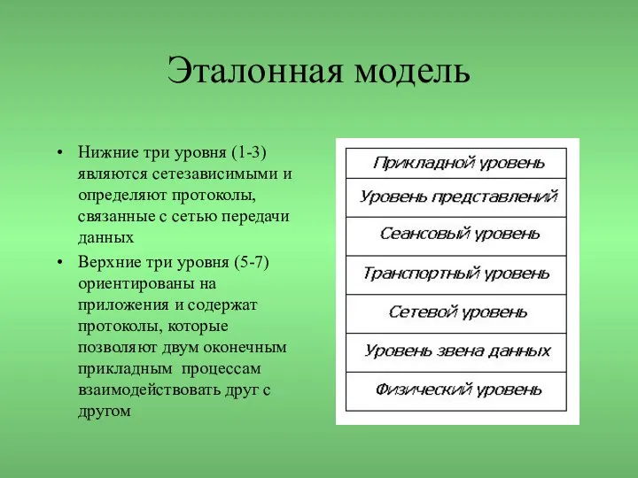 Эталонная модель Нижние три уровня (1-3) являются сетезависимыми и определяют протоколы,