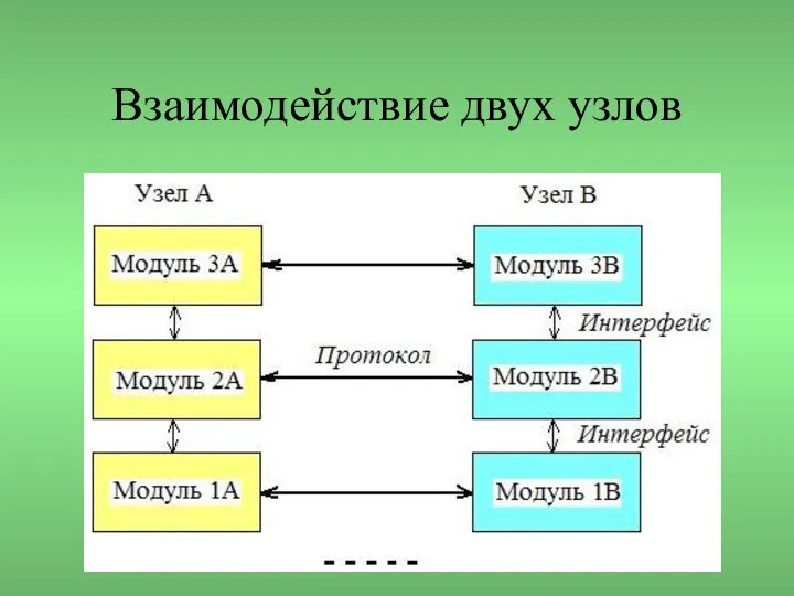 Взаимодействие двух узлов