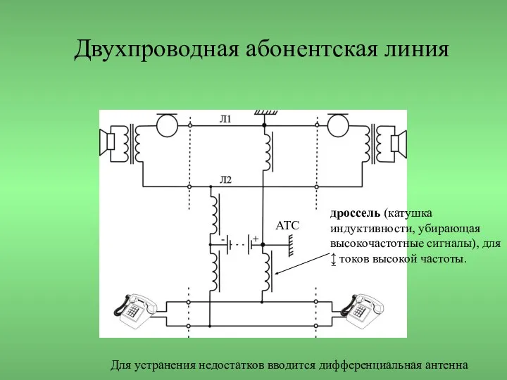 Двухпроводная абонентская линия дроссель (катушка индуктивности, убирающая высокочастотные сигналы), для ↨