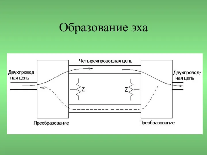 Образование эха