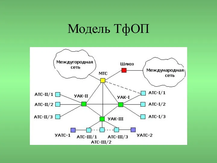 Модель ТфОП