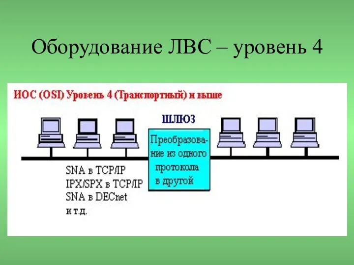 Оборудование ЛВС – уровень 4