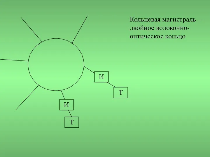 Кольцевая магистраль – двойное волоконно-оптическое кольцо