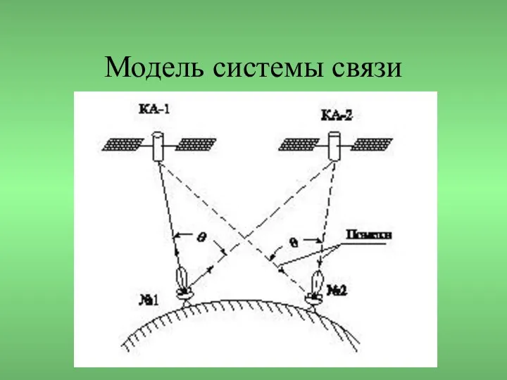 Модель системы связи