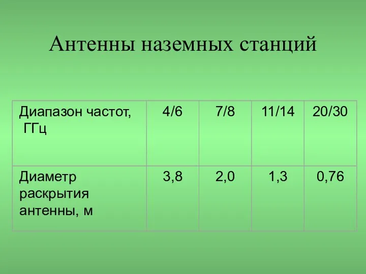 Антенны наземных станций