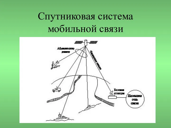 Спутниковая система мобильной связи