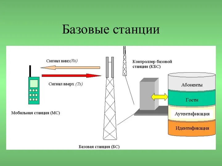 Базовые станции