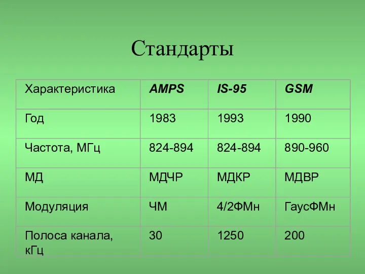 Стандарты