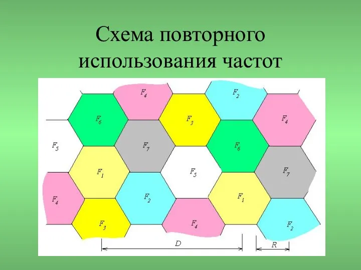 Схема повторного использования частот