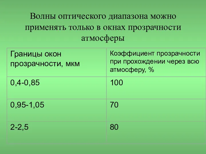 Волны оптического диапазона можно применять только в окнах прозрачности атмосферы