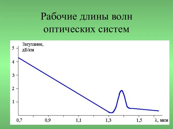 Рабочие длины волн оптических систем