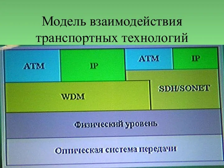 Модель взаимодействия транспортных технологий