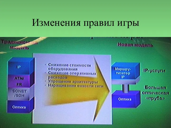 Изменения правил игры