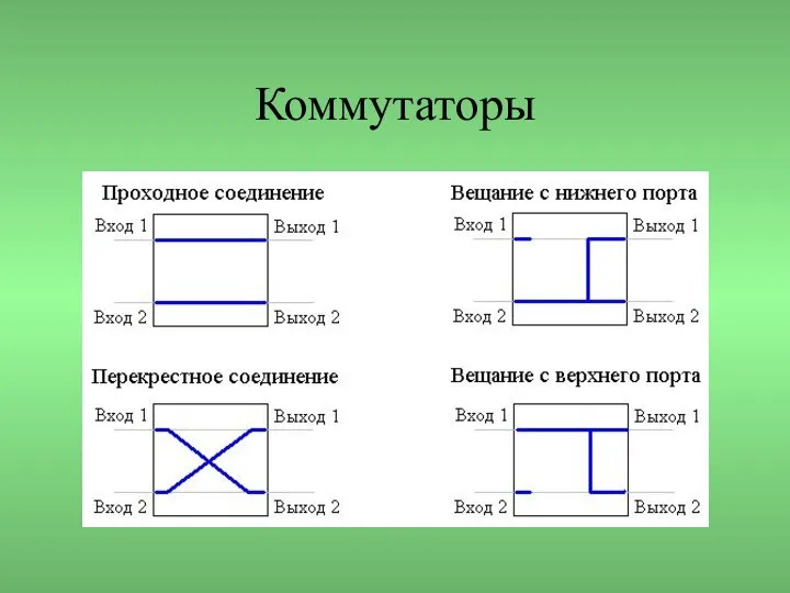 Коммутаторы