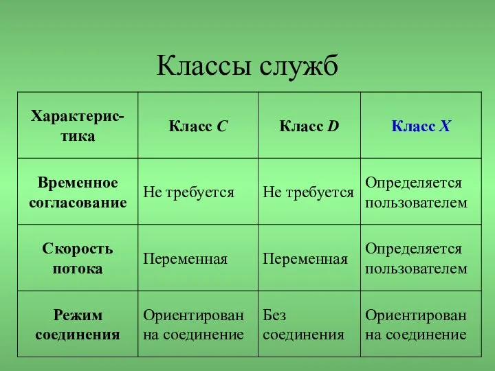 Классы служб