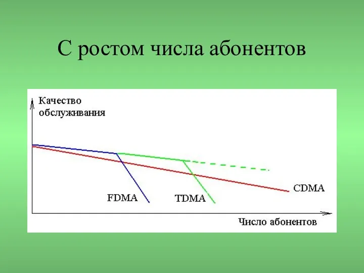 С ростом числа абонентов