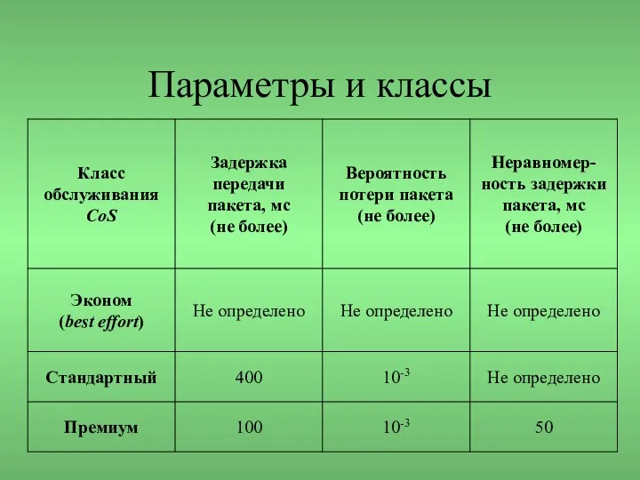 Параметры и классы