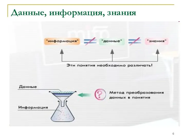 Данные, информация, знания