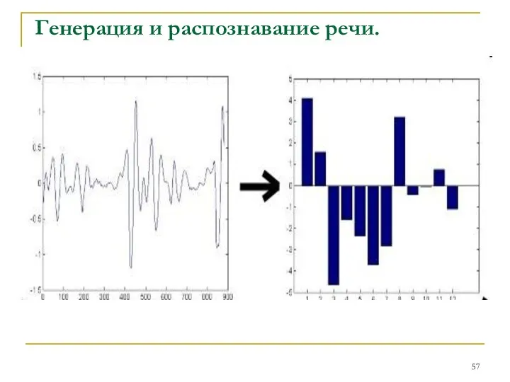 Генерация и распознавание речи.