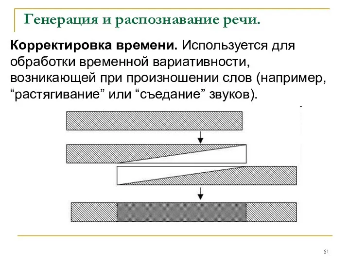 Генерация и распознавание речи. Корректировка времени. Используется для обработки временной вариативности,