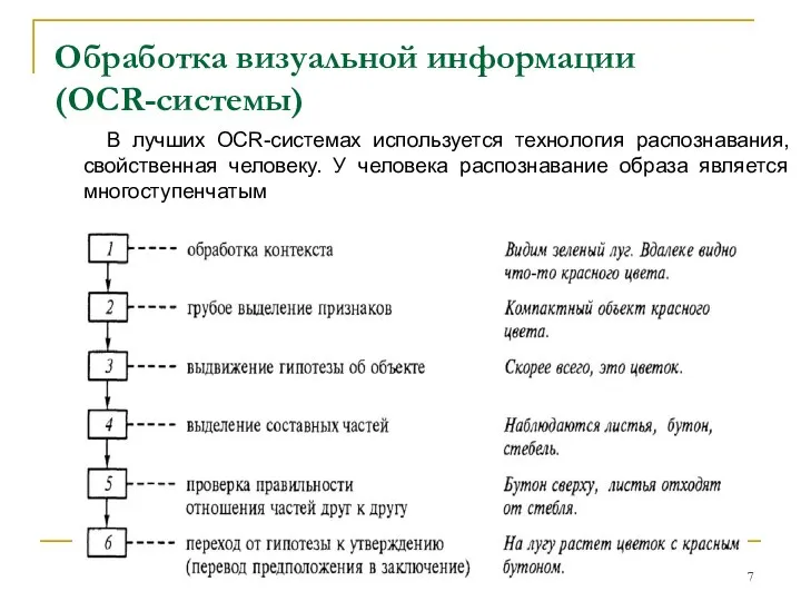 Обработка визуальной информации (OCR-системы) В лучших OCR-системах используется технология распознавания, свойственная