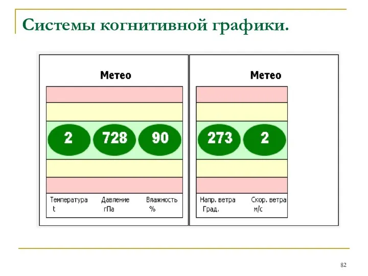 Системы когнитивной графики.