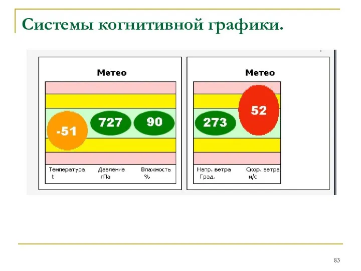 Системы когнитивной графики.