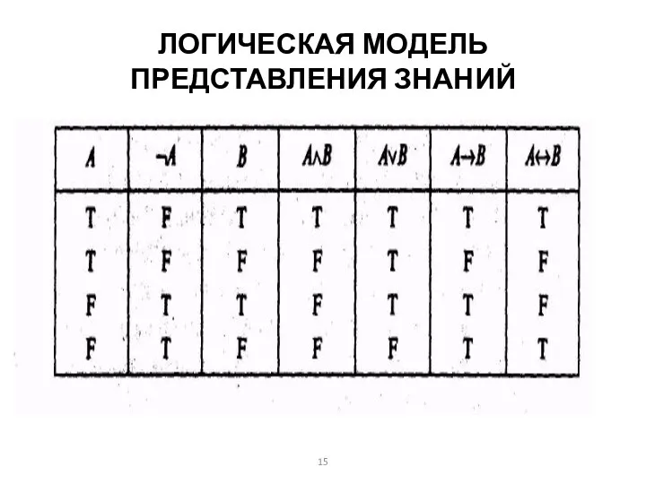 ЛОГИЧЕСКАЯ МОДЕЛЬ ПРЕДСТАВЛЕНИЯ ЗНАНИЙ