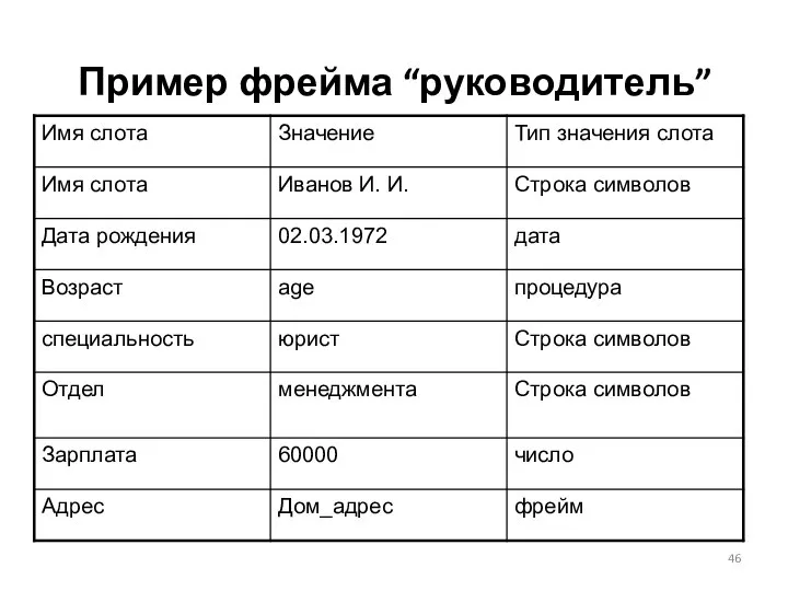 Пример фрейма “руководитель”