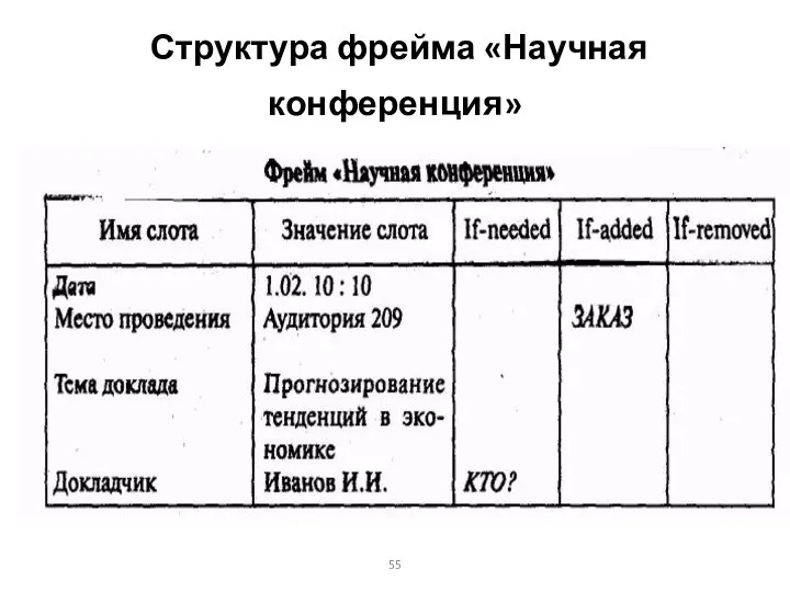 Структура фрейма «Научная конференция»