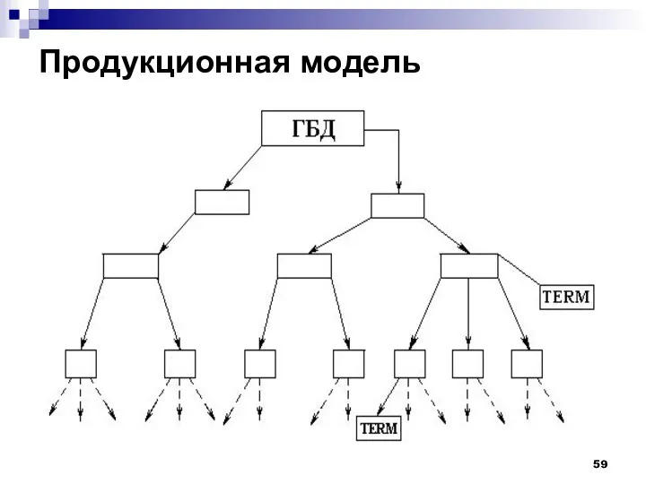 Продукционная модель