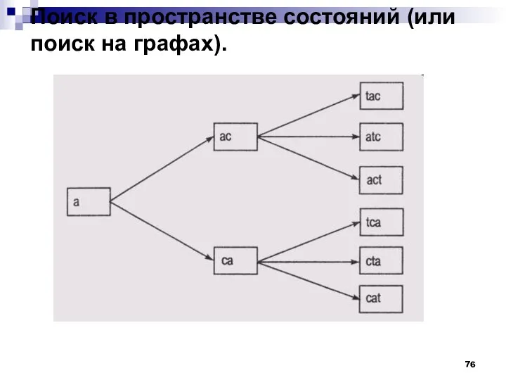 Поиск в пространстве состояний (или поиск на графах).