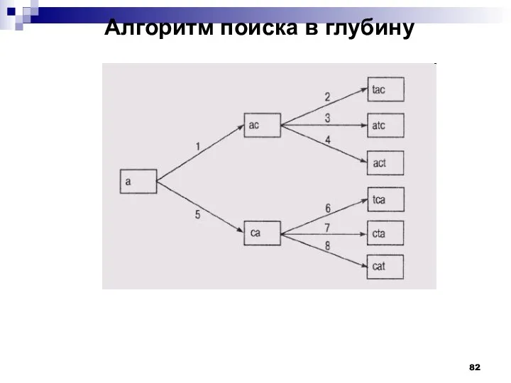 Алгоритм поиска в глубину