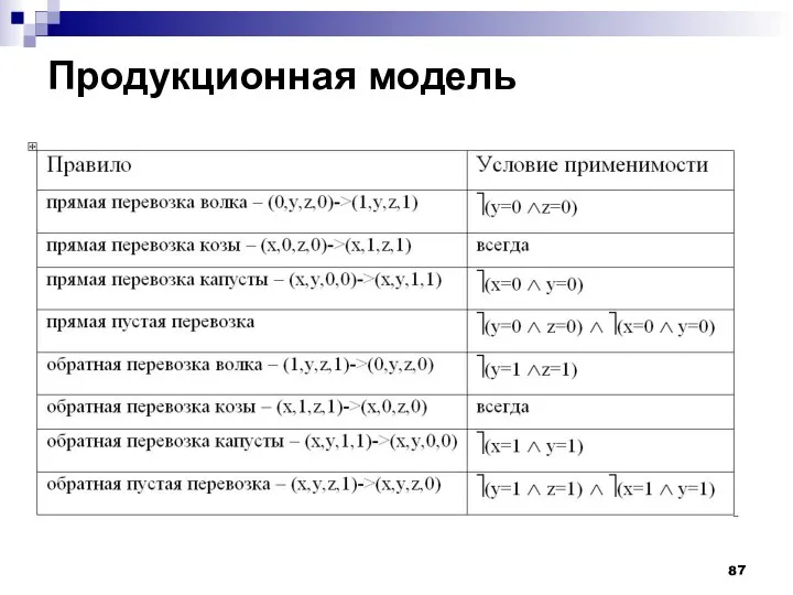 Продукционная модель