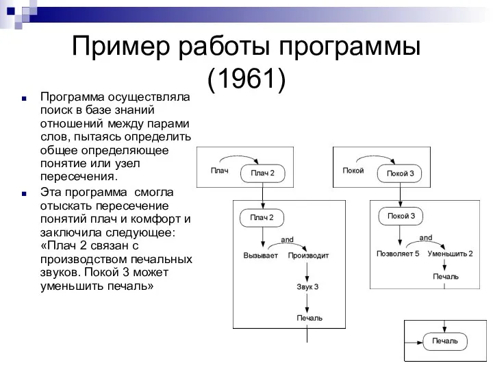 Пример работы программы (1961) Программа осуществляла поиск в базе знаний отношений