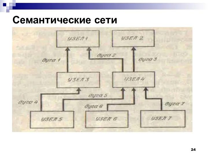 Семантические сети