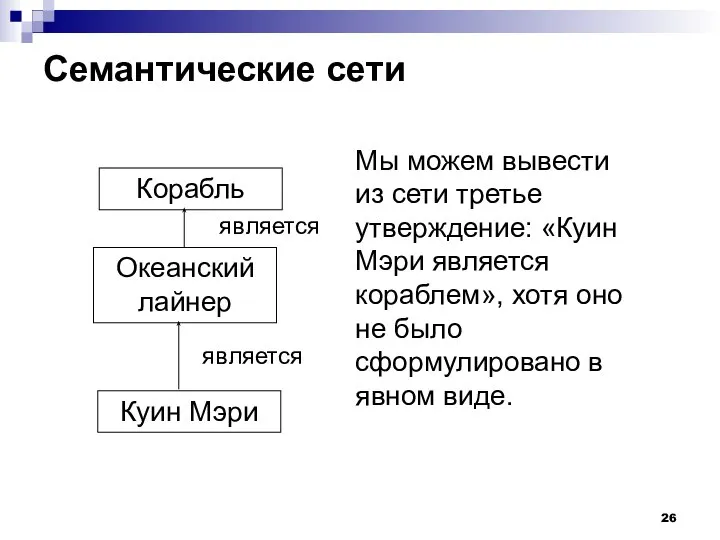 Семантические сети Куин Мэри Океанский лайнер Корабль является является Мы можем