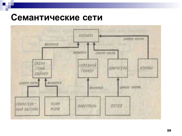 Семантические сети