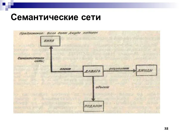 Семантические сети