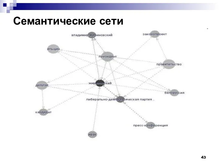 Семантические сети