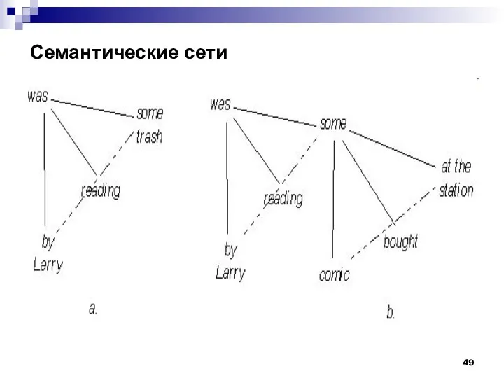 Семантические сети