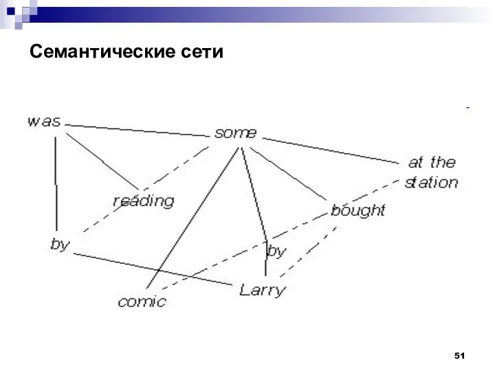 Семантические сети