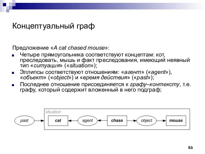 Концептуальный граф Предложение «A cat chased mouse»: Четыре прямоугольника соответствуют концептам: