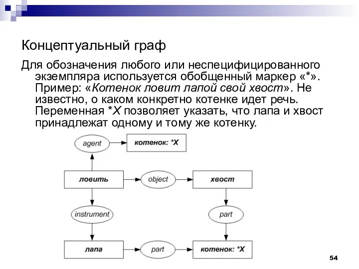 Концептуальный граф Для обозначения любого или неспецифицированного экземпляра используется обобщенный маркер