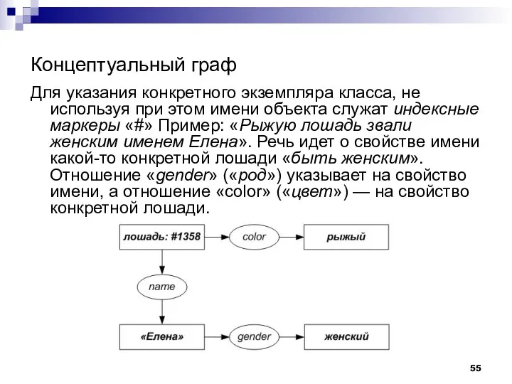 Концептуальный граф Для указания конкретного экземпляра класса, не используя при этом